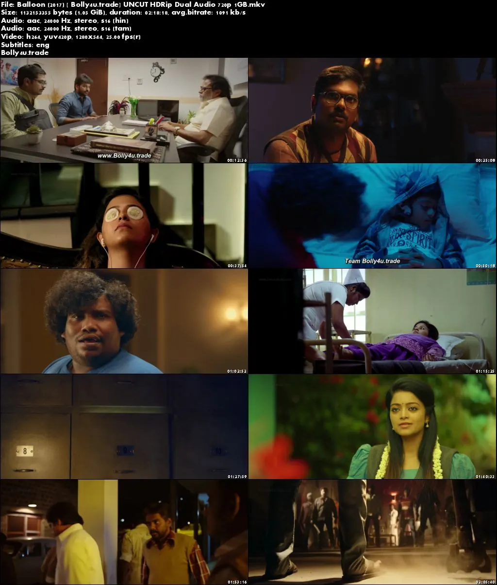 Balloon 2017 HDRip 400MB UNCUT Hindi Dual Audio 480p Download