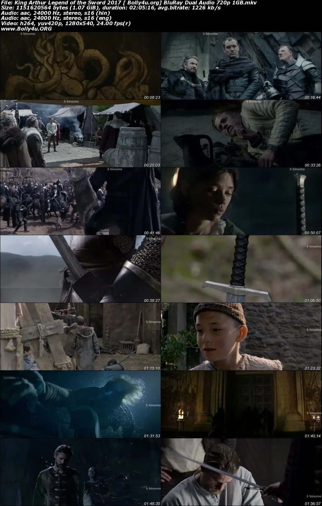 King Arthur Legend of the Sword 2017 BRRip 400MB Hindi Dual Audio 480p Download King Arthur Legend of the Sword 2017 BRRip 400MB Hindi Dual Audio 480p Download