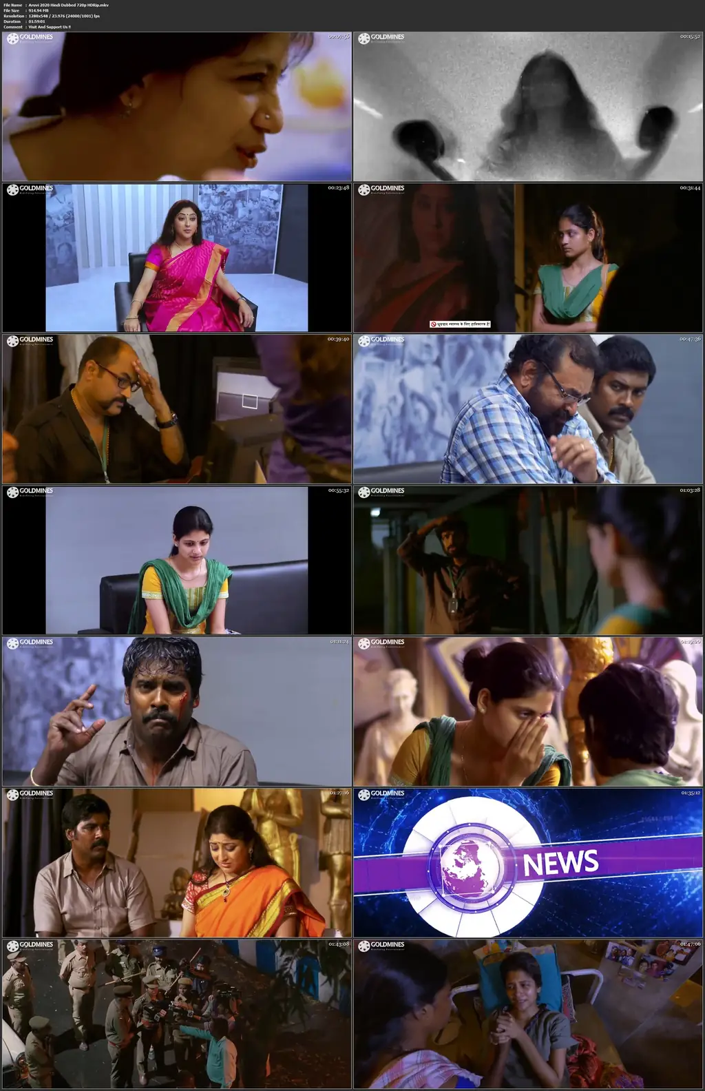Aruvi 2020 HDRip 300MB Hindi Dubbed 480p Aruvi 2020 HDRip 300MB Hindi Dubbed 480p still 1 Bolly4u Official
