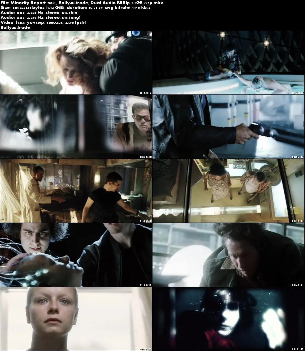Minority Report 2002 BluRay Hindi Dual Audio 720p Download