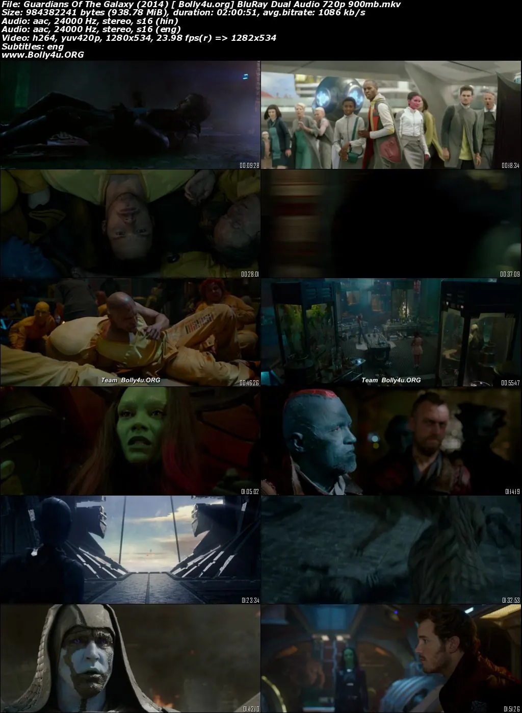 Guardians Of The Galaxy 2014 BluRay 350MB Full Hindi Dual Audio Movie Download 480p