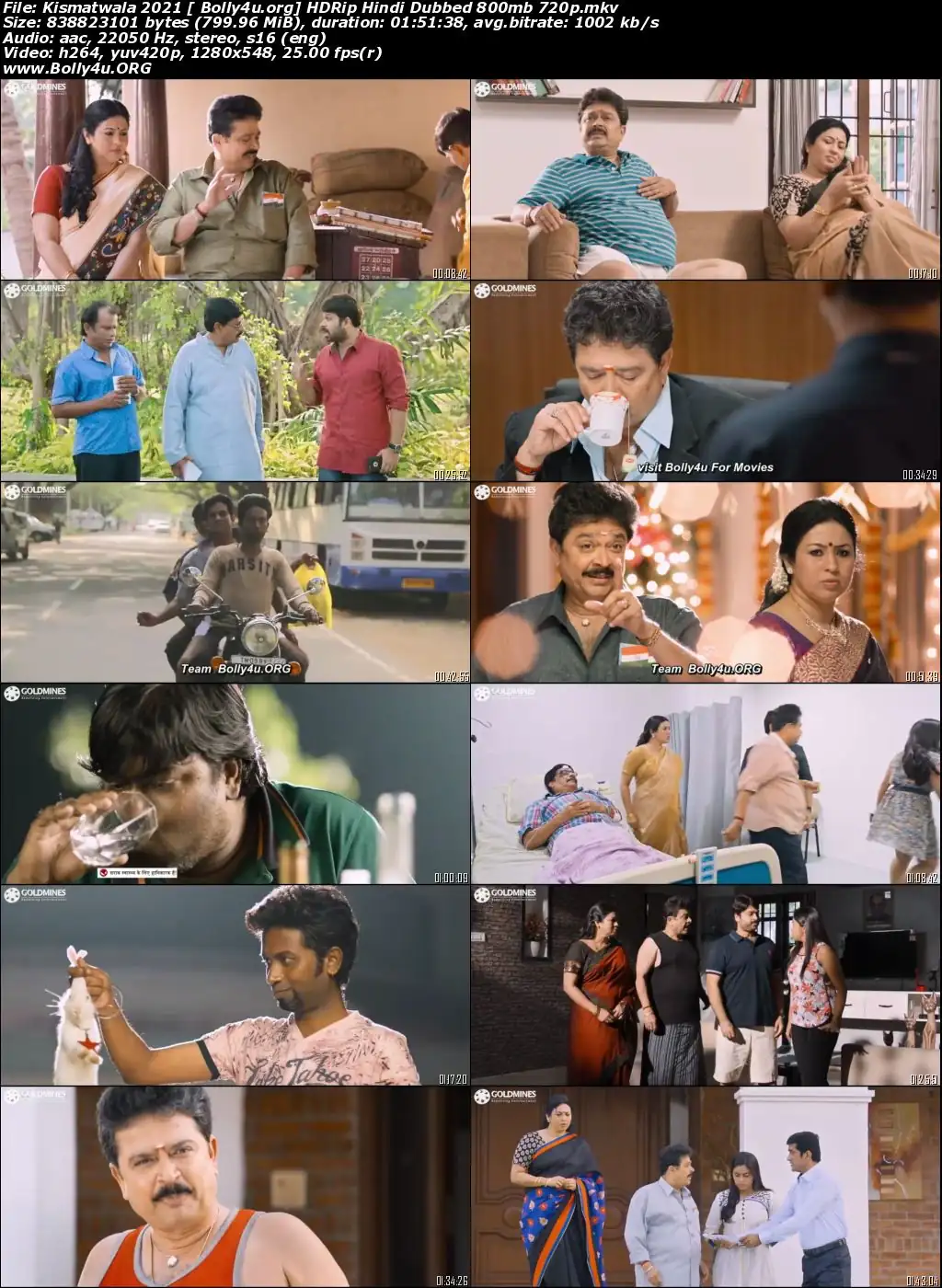 Kismatwala 2021 HDRip 350MB Hindi Dubbed 480p Download