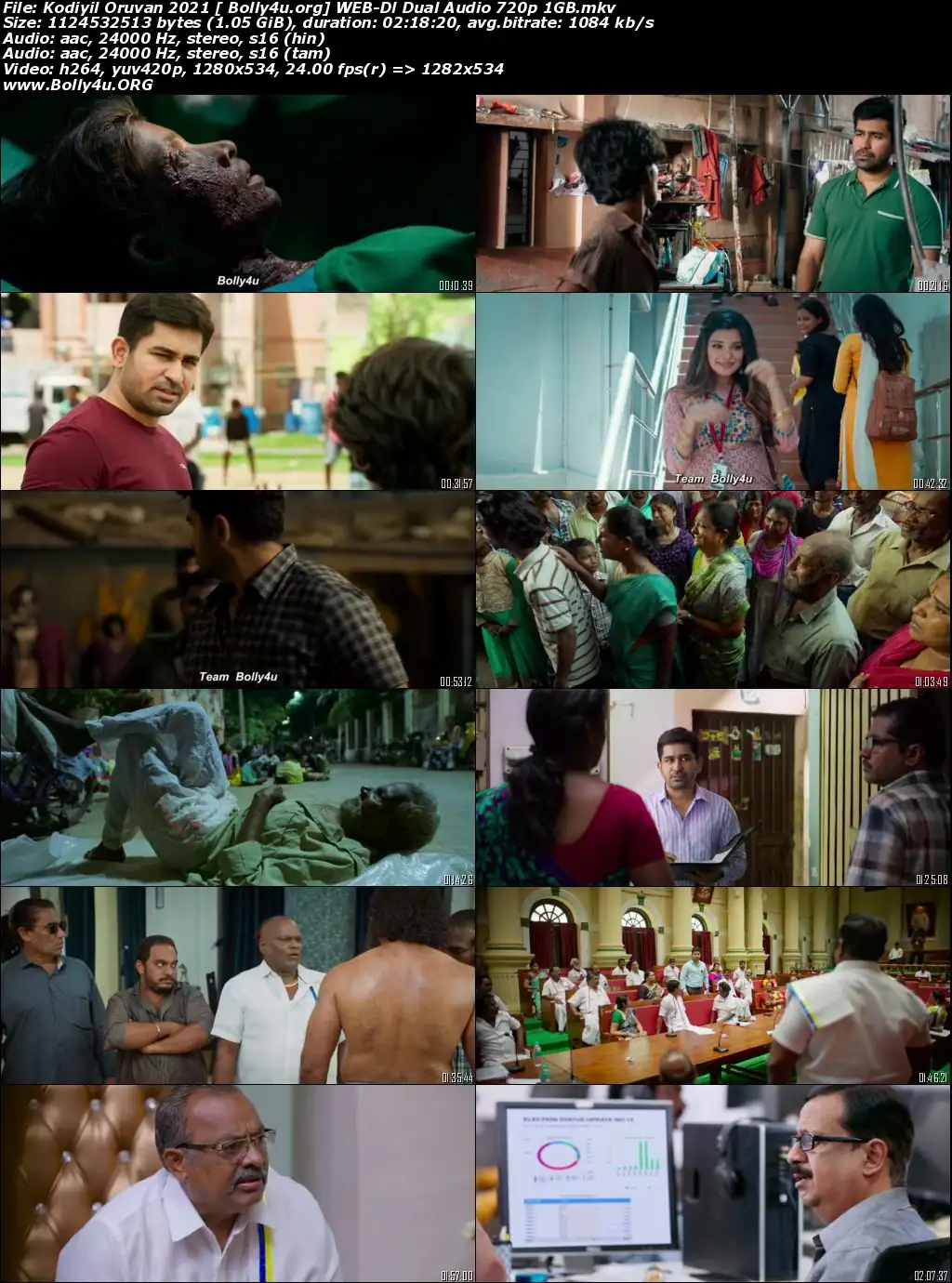 Kodiyil Oruvan 2021 WEB-DL 450MB UNCUT Hindi Dual Audio 480p Download